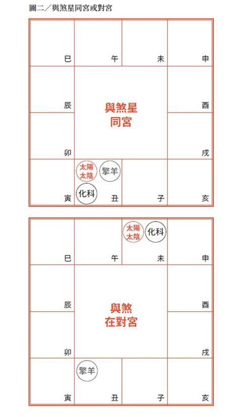 2023流年四化|大趨勢預測－2023年社會的整體運勢走向